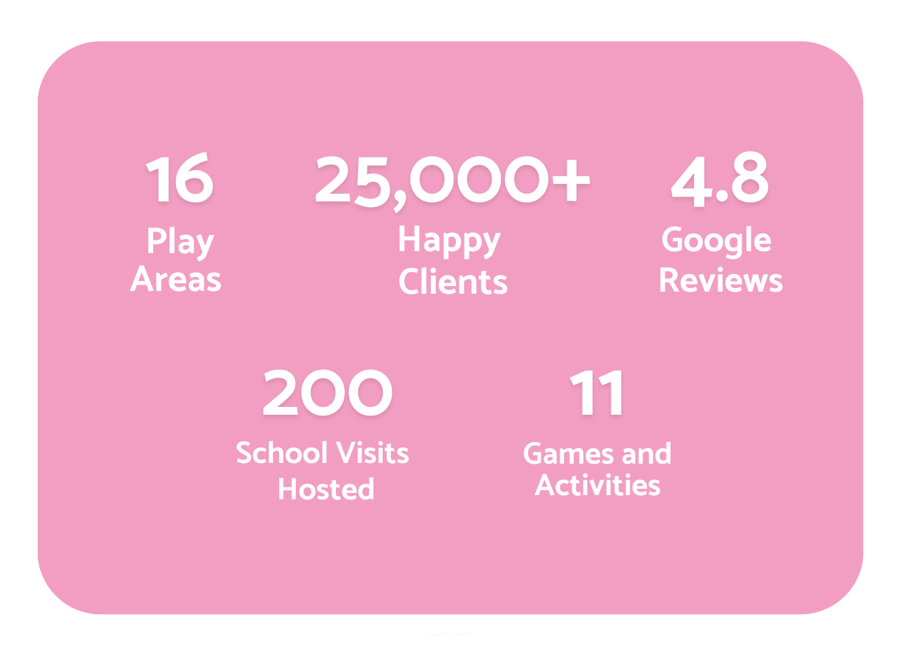 Visit Us | Play N Learn India