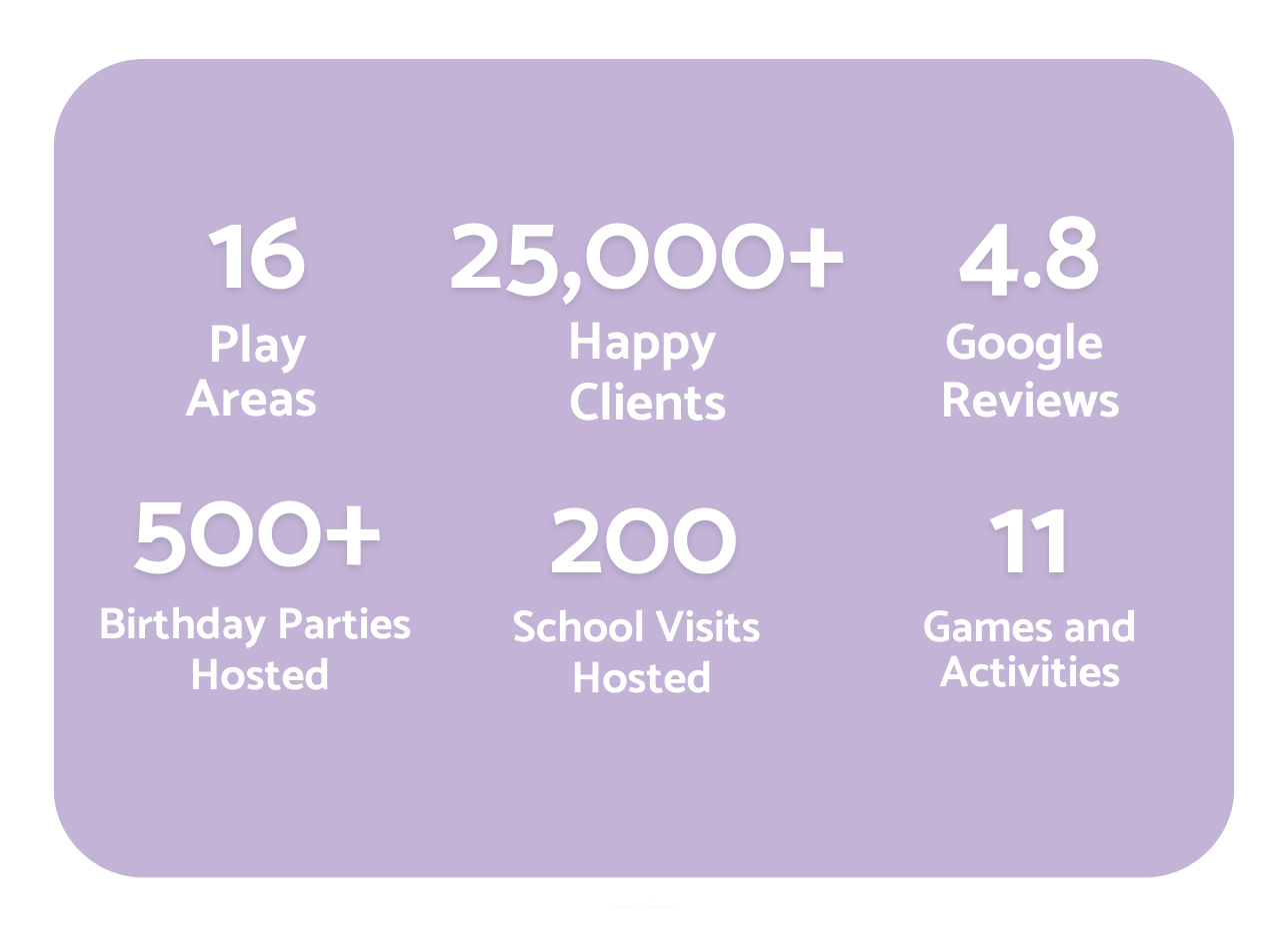 Visit Us | Play N Learn India